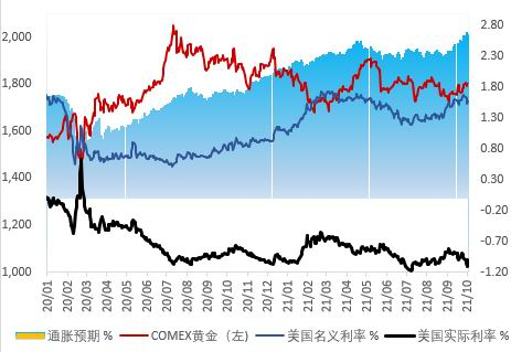 南非變異毒株擾動市場 貴金屬預(yù)期震蕩偏強 投資咨詢?nèi)馕? />
</a>
<span><a href=