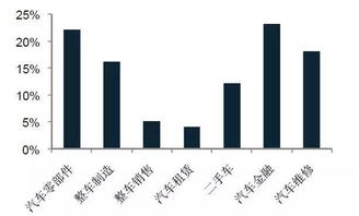 發(fā)展嚴重滯后的萬億維保市場,正面臨兩大趨勢 報告