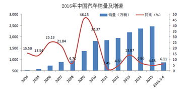 瑪速瑪汽車零部件加盟 汽車大佬和10億車主,失眠求發(fā)展的時(shí)刻到來了 中國加盟網(wǎng)