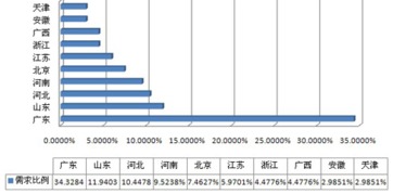2016年我國汽配市場分析及發(fā)展趨勢分析